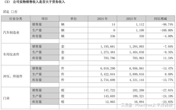 配资专业证券配资门户 “奇葩”的众泰汽车：一年生产0辆车、卖出14辆、亏损10亿