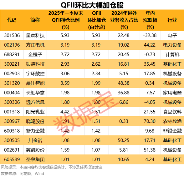 股票杠杆配资平台 龙芯中科：中科百孚、北工投资、横琴利禾博、鼎晖祁贤等拟减持股份